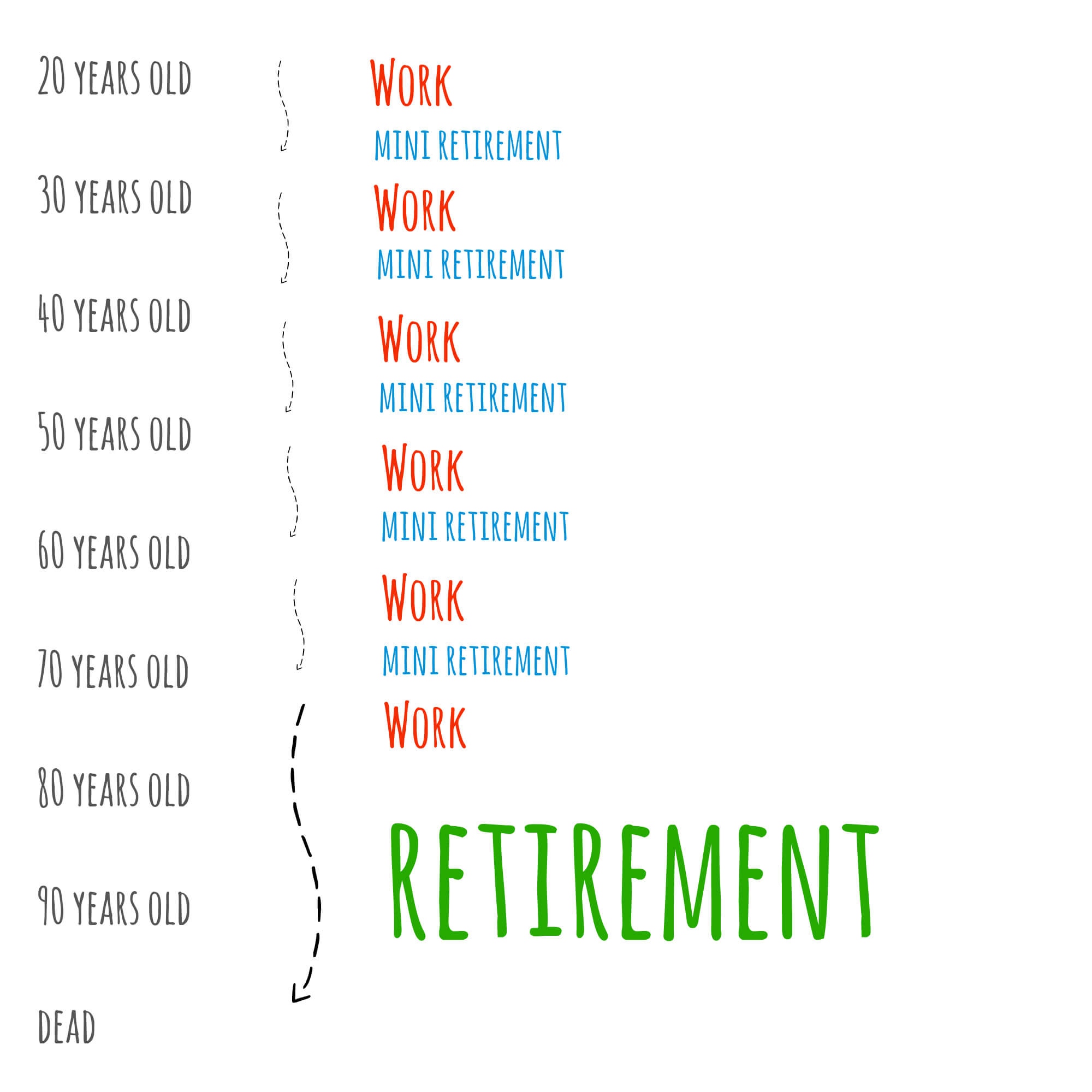 miniretirements