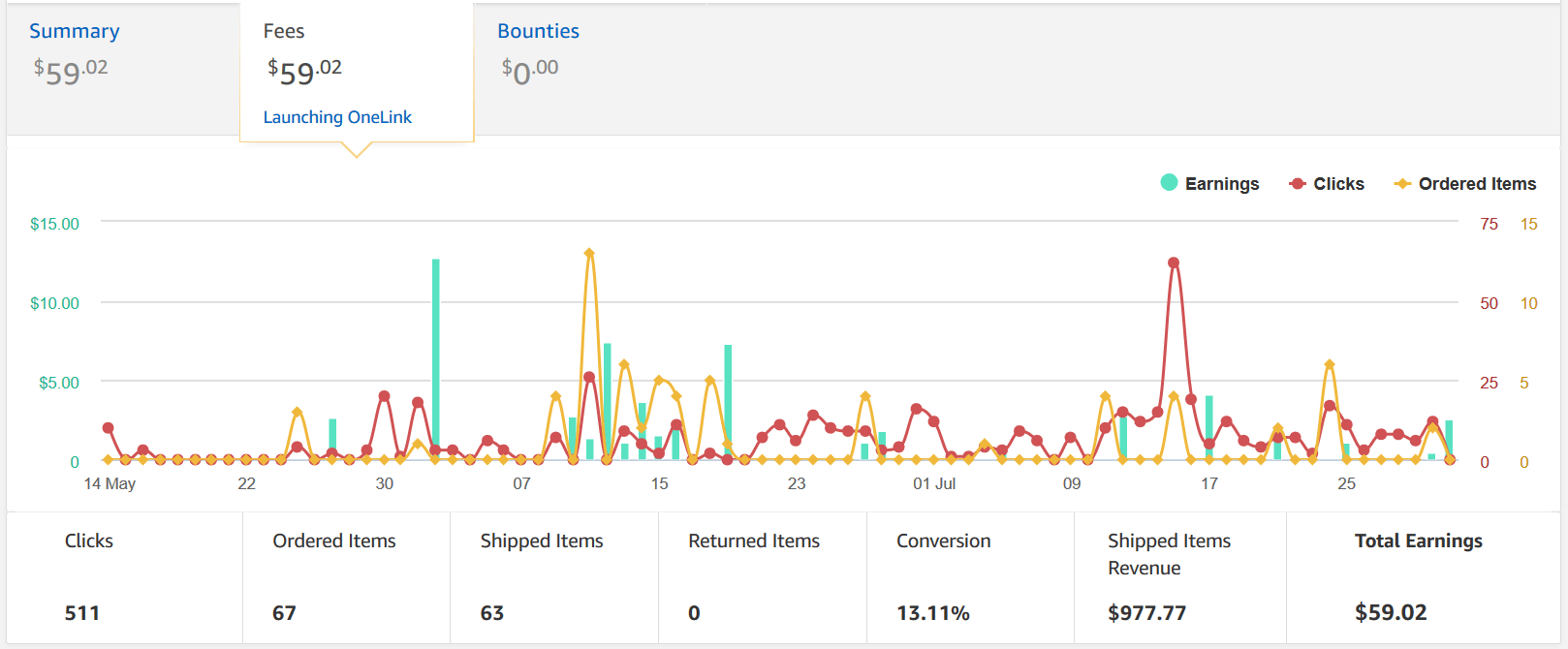 how to build a micro niche site