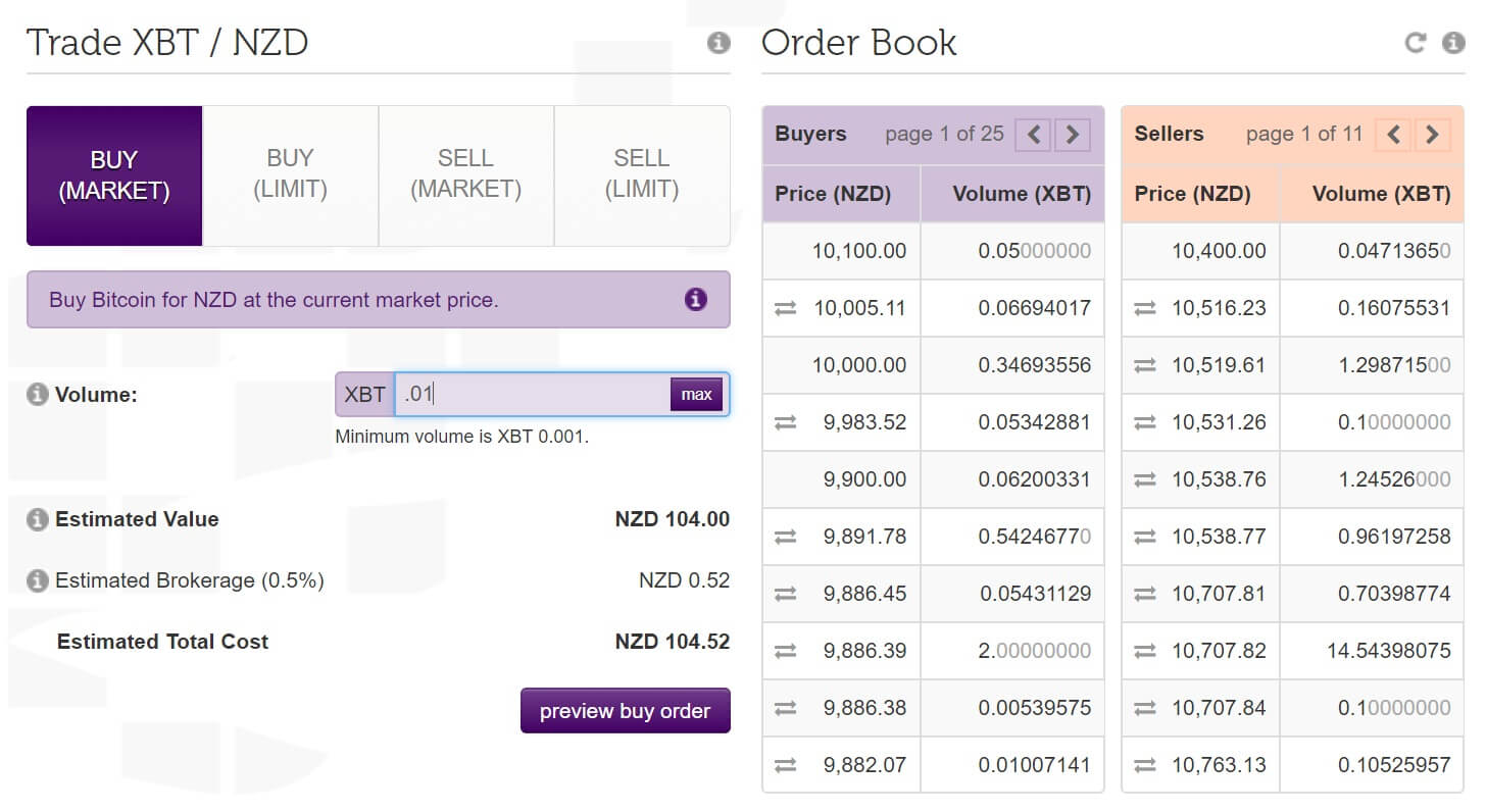 How To Buy Bitcoin In Nz Aus A !   Beginner S Guide Bren On The Road - 